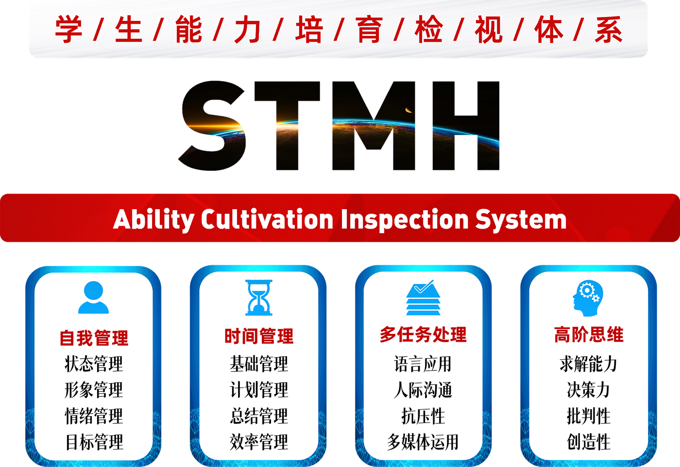 STMH 学生能力检视